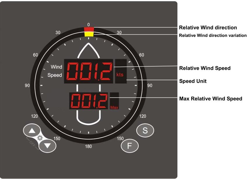 Wind Repeater IR761
